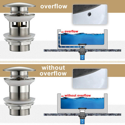 Disfact D120 Click-Clack (With overflow) White
