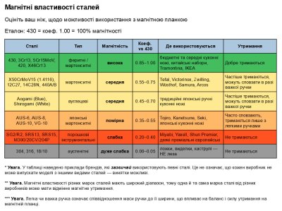 IwConcept PRO Batten-40cm (Steel 304) Silver