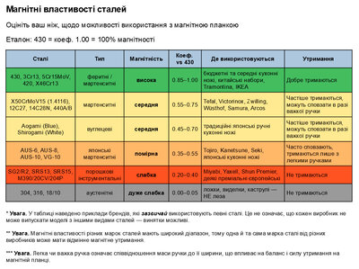Disfact THS-Slim 45cm SUS-304 Silver